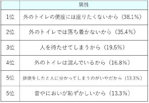 腸の元気を応援する大正製薬『排便のにおいに関する意識調査』を実施