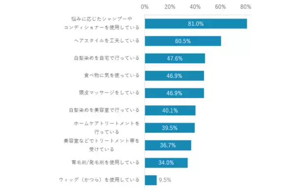 髪の悩みは“原因を知りたい“。進化する消費者の本音とは⁉新しいヘアケアブランド『YUTALY（ユタリ―）』ローンチ記念の頭⽪カウンセリングイベントで、女性の声に多くの共感