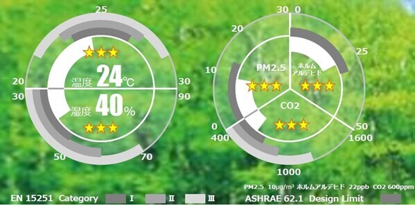 【ダイキン】大阪・関西万博のレストラン「水空SUIKUU」で高原の空気を再現