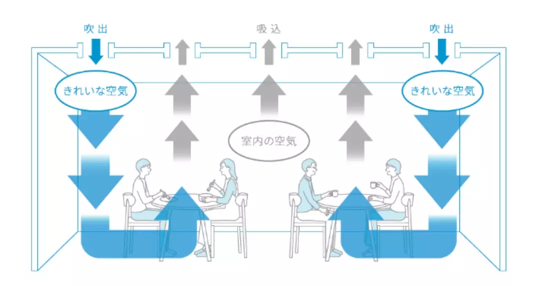 【ダイキン】大阪・関西万博のレストラン「水空SUIKUU」で高原の空気を再現