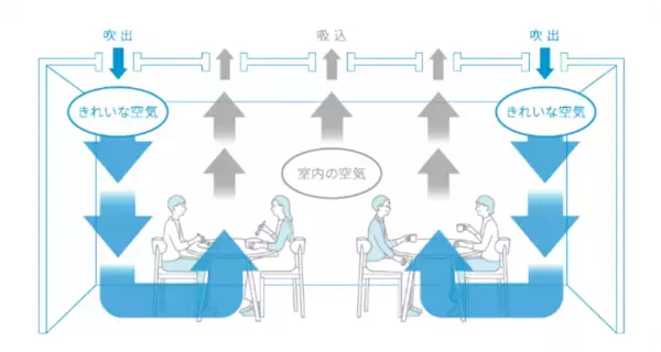 【ダイキン】大阪・関西万博のレストラン「水空SUIKUU」で高原の空気を再現