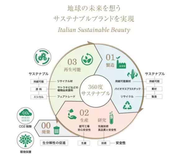 4/21(日)新発売ヘアケアブランドYUTALY、全国百貨店と美容室でローンチ！サステナブルな世界観が30代女性から支持。口コミを受けて公式ショップ先行販売の限定数量は完売。