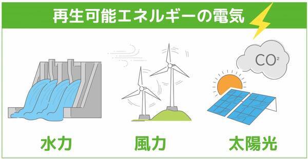 グリーンアルミ使用に関する実績報告について