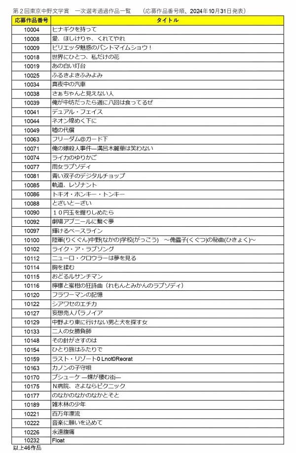 第2回 東京中野文学賞　一次選考結果を発表