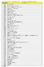 第2回 東京中野文学賞　一次選考結果を発表