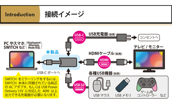 TYPE-Cポート搭載のタブレットやノートパソコン、スマホ等の画面をTVに転送できるHDMIミラーリング アダプタを株式会社PGAが4月26日から新発売