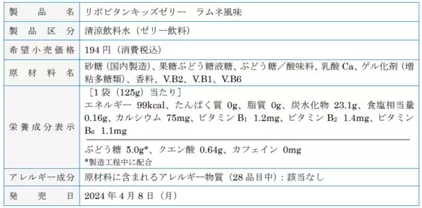 『リポビタンキッズゼリー』に、ラムネ風味が仲間入り！