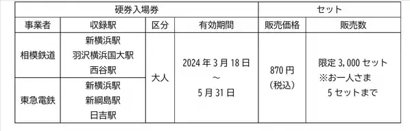 相鉄・東急新横浜線開業１周年記念イベント、3月9日（土）から発売開始！【相模鉄道・東急電鉄】