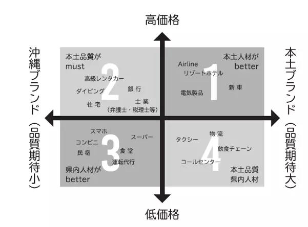 【沖縄の人は、なぜ「１５時くらい」で１５時４０分に来るのか？】伊波貢著『沖縄ルール　知っておくとビジネスも人間関係もうまくいく！』2024年8月26日刊行