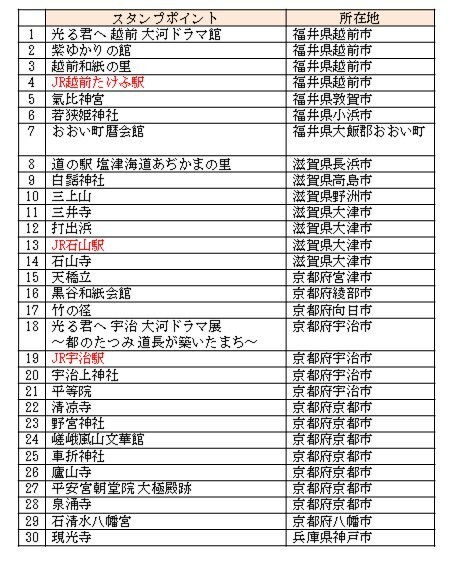 「めぐり逢ひて、紫式部 其の弐 」デジタルスタンプラリーを実施します
