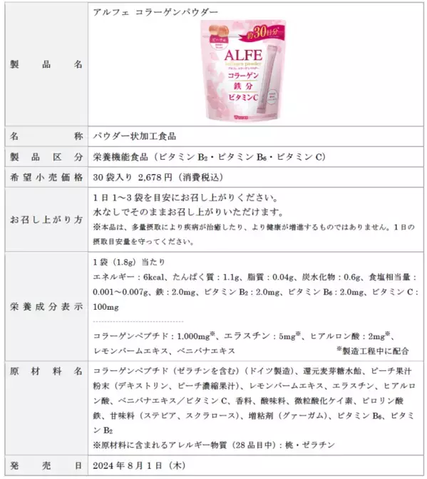 コラーゲン＋鉄分＋ビタミンCが同時に摂れる「アルフェ コラーゲンパウダー」新発売！