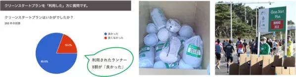 【第19回湘南国際マラソン】 スタート時のゴミ問題に挑んだ「クリーンスタートプラン」を初実施！ 大会全体のゴミ排出量を更に削減し、 世界に誇れる環境配慮型マラソンとしてまた一歩前進！