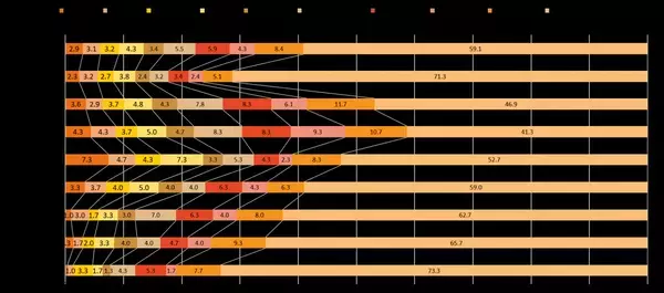 きっかけはバレンタイン？10代（15歳〜19歳）の約6割が自宅でお菓子の手作り経験あり！
