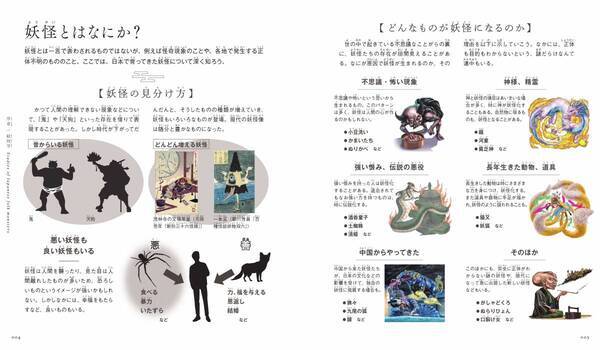 妖怪の秘密に迫る 迫力満点のイラスト図鑑『ビジュアル図鑑 妖怪』が６月４日発売！