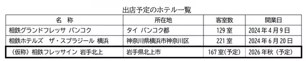 「（仮称）相鉄フレッサイン 岩手北上」を出店【相鉄ホテル開発・相鉄ホテルマネジメント】