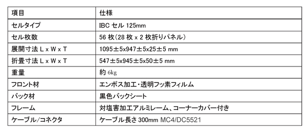 高出力&高効率ソーラーチャージャー「mobile SUN charger200」を発表