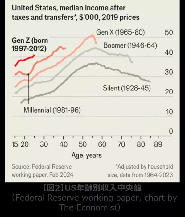 世界人口の25%近くを占めるZ世代の消費行動を読み解く 20億人市場におけるマーケティング戦略