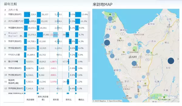 沖縄・読谷村 観光の‘’隙間時間‘’を有効活用、カフェでつなぐ観光と地域活性化‼