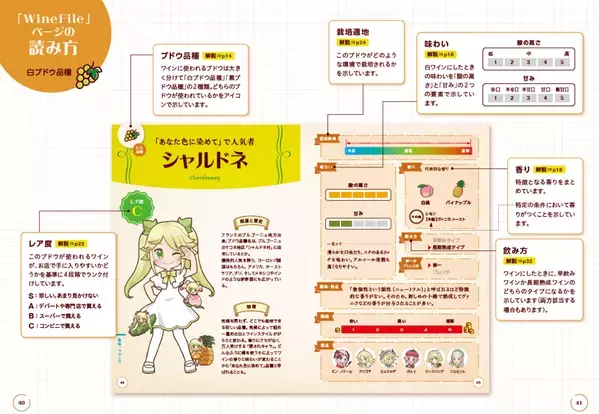 ブドウの品種をキャラクター化！複雑なワインの世界が一気に身近になる、見るだけでも楽しい”読むワイン”の本が登場