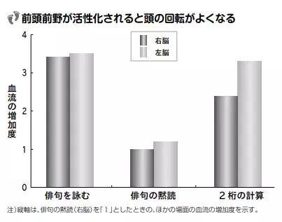 脚力と血管をダブルで鍛えるアンチエイジング専門医考案のウォーキング 『百歳まで歩ける人の習慣』を発売