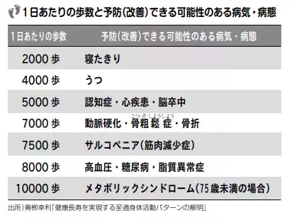脚力と血管をダブルで鍛えるアンチエイジング専門医考案のウォーキング 『百歳まで歩ける人の習慣』を発売