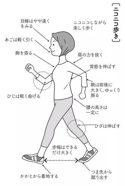脚力と血管をダブルで鍛えるアンチエイジング専門医考案のウォーキング 『百歳まで歩ける人の習慣』を発売