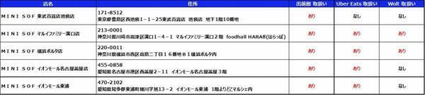 ソフトクリーム専門店「ＭＩＮＩ ＳＯＦ（ミニソフ）」ソフトクリームと DIG-ROCK  オリジナルグッズでコラボ！ ２月２３日（金）開始！