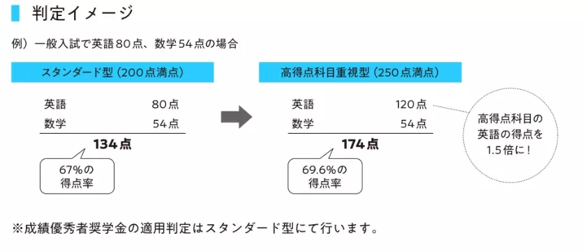 【環太平洋大学】［学校推薦入試 前期］［スポーツ・音楽芸術特別入試 Ⅱ期］ 11月1日出願開始！