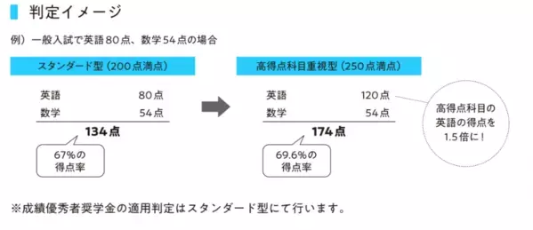 【環太平洋大学】［学校推薦入試 前期］［スポーツ・音楽芸術特別入試 Ⅱ期］ 11月1日出願開始！