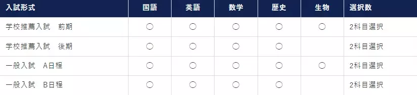 【環太平洋大学】［学校推薦入試 前期］［スポーツ・音楽芸術特別入試 Ⅱ期］ 11月1日出願開始！