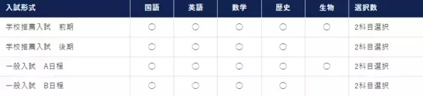 【環太平洋大学】［学校推薦入試 前期］［スポーツ・音楽芸術特別入試 Ⅱ期］ 11月1日出願開始！