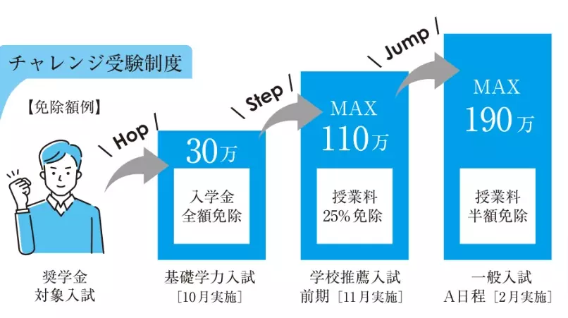 【環太平洋大学】［学校推薦入試 前期］［スポーツ・音楽芸術特別入試 Ⅱ期］ 11月1日出願開始！