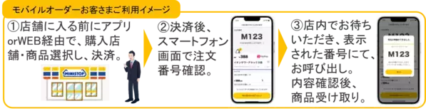 Ｖ字カットから生まれる新食感！ 「Ｖ（ブイ）カットポテト」 １０月２５日（金）新発売！！