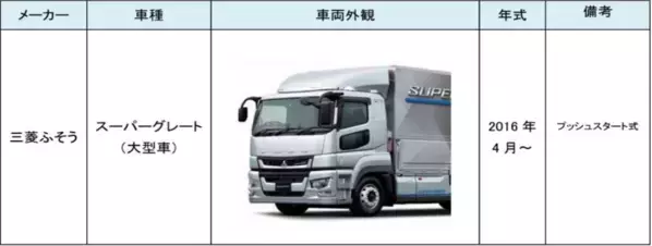 東海電子のアルコール・インターロック、エンジンプッシュスタート式に取り付け可能となりました！