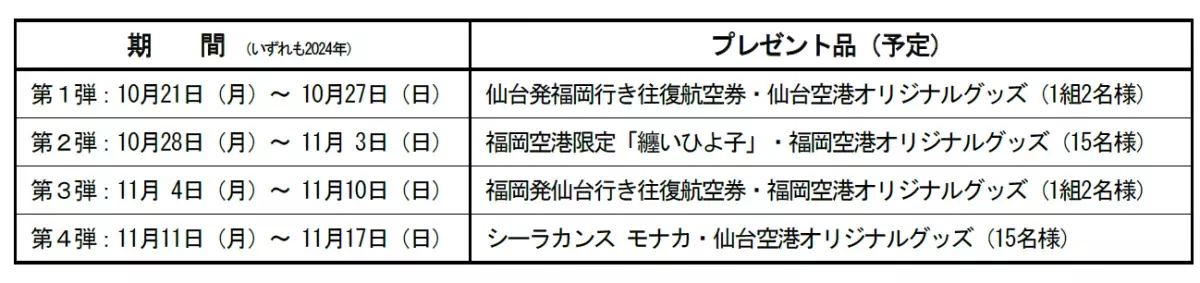 【IBEX 仙台-福岡線 就航15周年記念】搭乗記念品配布とSNSプレゼントキャンペーン実施について