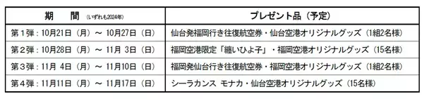 【IBEX 仙台-福岡線 就航15周年記念】搭乗記念品配布とSNSプレゼントキャンペーン実施について