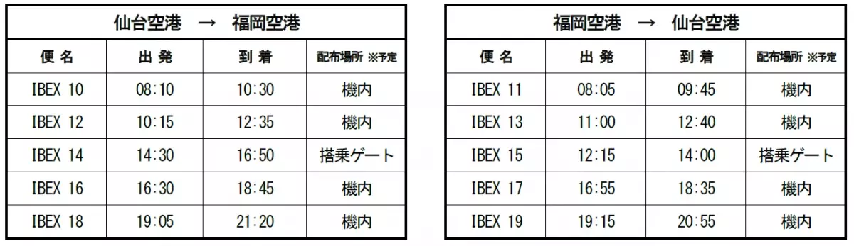 【IBEX 仙台-福岡線 就航15周年記念】搭乗記念品配布とSNSプレゼントキャンペーン実施について