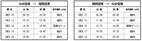 【IBEX 仙台-福岡線 就航15周年記念】搭乗記念品配布とSNSプレゼントキャンペーン実施について