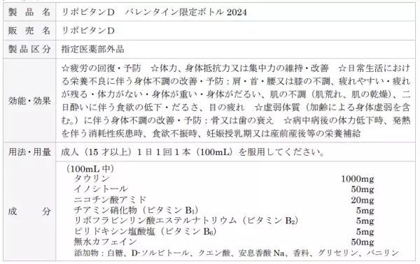 「リポビタンＤ　バレンタイン限定ボトル2024」数量・期間限定発売