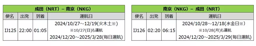 スプリング・ジャパン 2024年冬ダイヤで、1年半ぶりに成田=南京線を運航