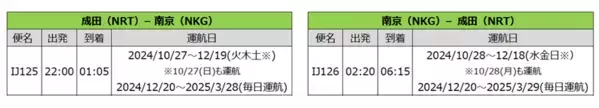 スプリング・ジャパン 2024年冬ダイヤで、1年半ぶりに成田=南京線を運航