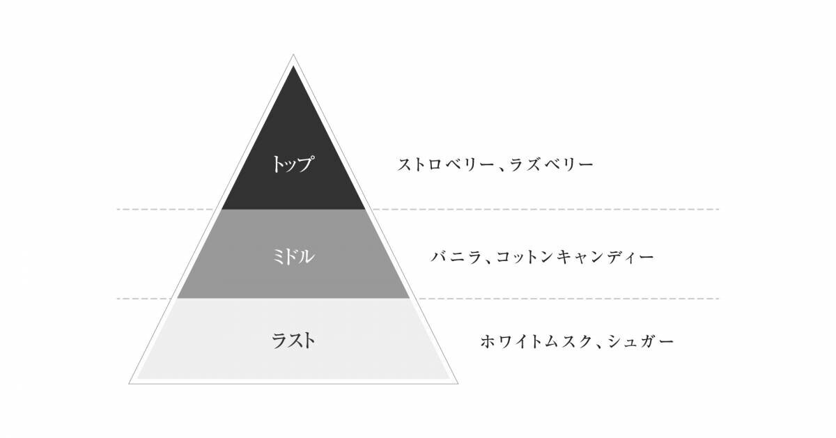 ＜新商品＞和の香水ブランド『J-Scent』新作の香り「夢綿 / Yumewata」を2024年9月20日(金)発売