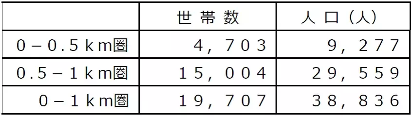 5月22日（水）、「ライフ南津守店」を改装オープン！食料品・日用品・衣料品合わせて34,000種類以上の豊富な品ぞろえに！