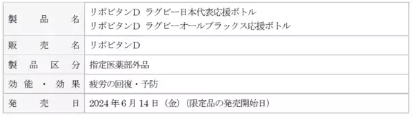 ラグビーファン待望の応援ボトル限定発売！