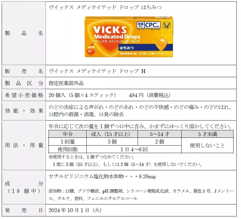 「ヴイックス メディケイテッド ドロップ はちみつ」新発売