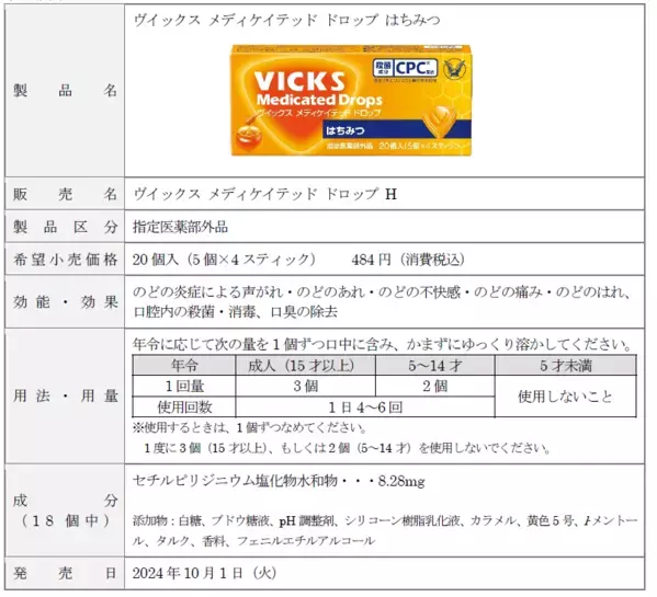 「ヴイックス メディケイテッド ドロップ はちみつ」新発売