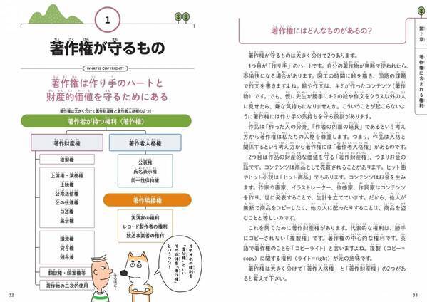 デジタル時代を生き抜く！ 著作権の教科書『小学生のうちから知っておきたい 著作権の基本』6月11日発売