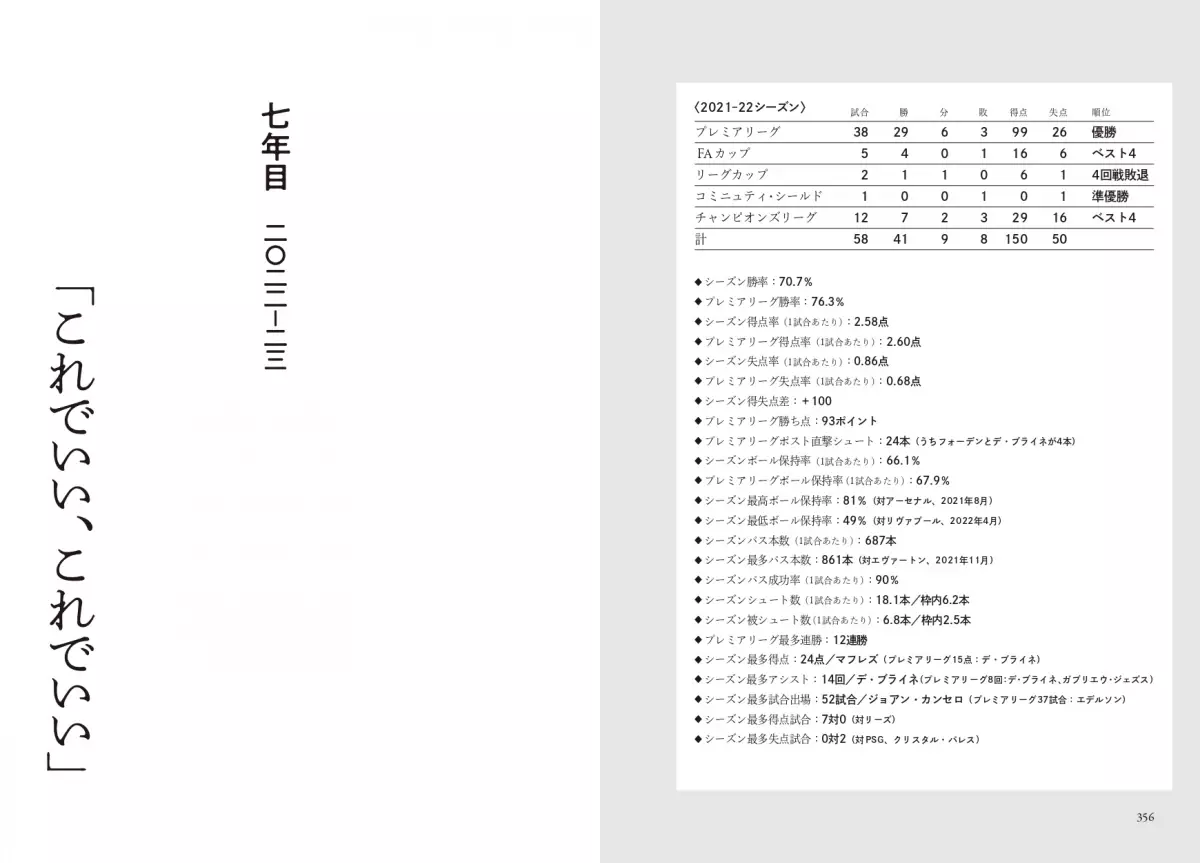 歴史上最高の監督は、絶えず悩み、悶える――『神よ、ペップを救いたまえ。』9月10日発売