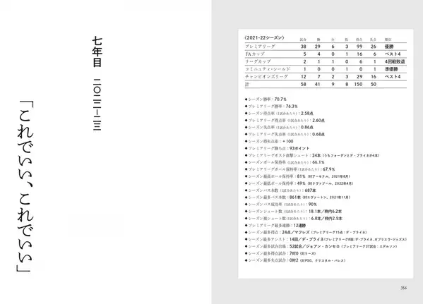 歴史上最高の監督は、絶えず悩み、悶える――『神よ、ペップを救いたまえ。』9月10日発売