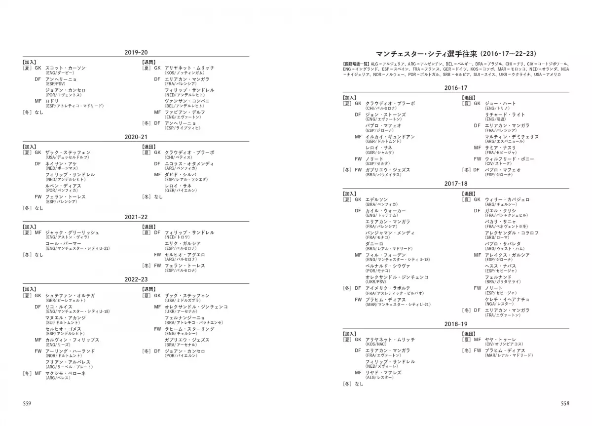 歴史上最高の監督は、絶えず悩み、悶える――『神よ、ペップを救いたまえ。』9月10日発売